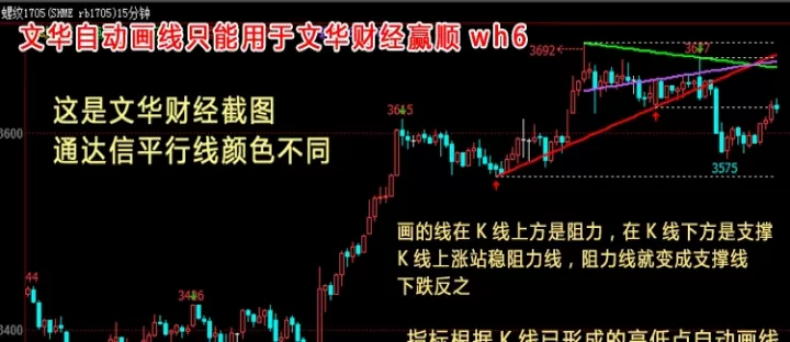 期货高低转换指标(期货顶底转换指标)_https://www.cqckcrrc.com_财经直播室_第1张