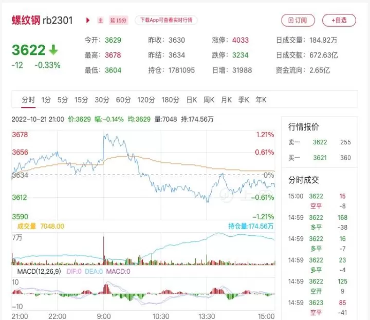 钢材期货波动增加(钢材期货的涨跌由什么决定)_基金理财_第1张_期货投资网 钢材期货波动增加(钢材期货的涨跌由什么决定)_https://www.cqckcrrc.com_基金理财_第1张