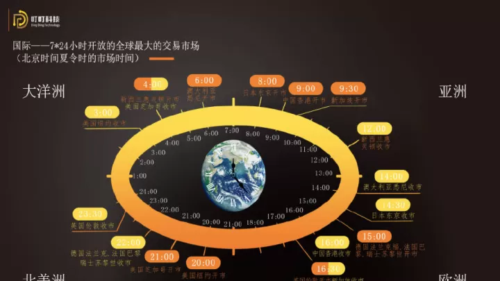 国际黄金期货几点停止交易(国际黄金期货交易时间是几点到几点)_期货交易所_第1张_期货投资网 国际黄金期货几点停止交易(国际黄金期货交易时间是几点到几点)_https://www.cqckcrrc.com_期货交易所_第1张