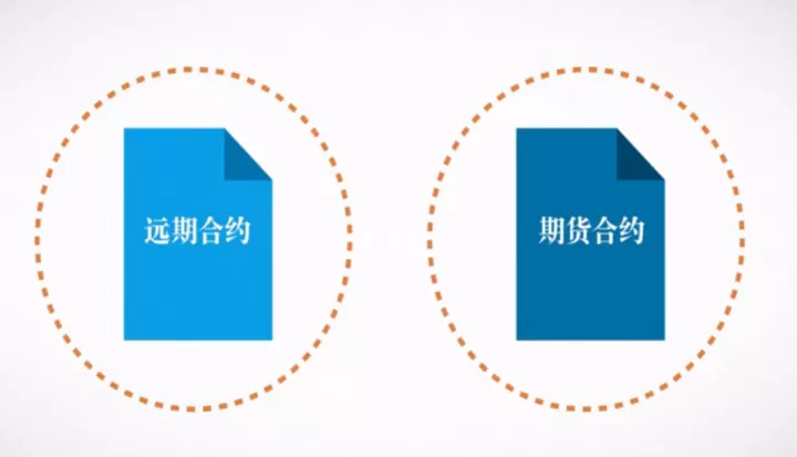 期货交易订单都有哪几种类型(期货交易都有什么单子)_https://www.cqckcrrc.com_内盘期货_第1张