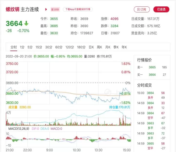 螺纹钢期货为什么跳水(螺纹钢期货跳水)_基金理财_第1张_期货投资网 螺纹钢期货为什么跳水(螺纹钢期货跳水)_https://www.cqckcrrc.com_基金理财_第1张