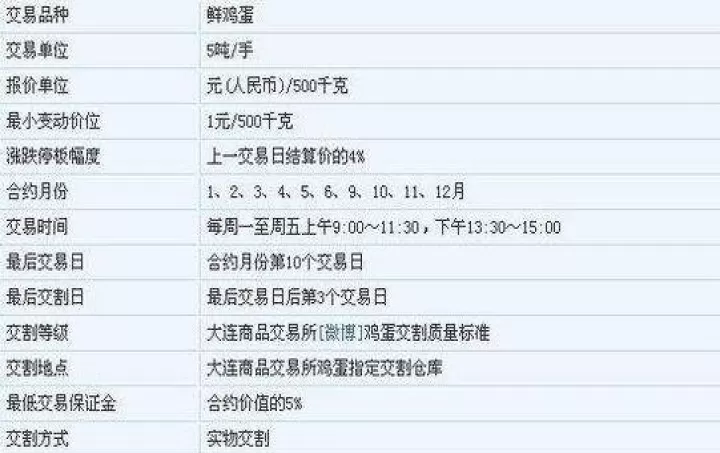 期货市场不存在的合约(期货合约中唯一不规定的是)_https://www.cqckcrrc.com_期货开户_第1张