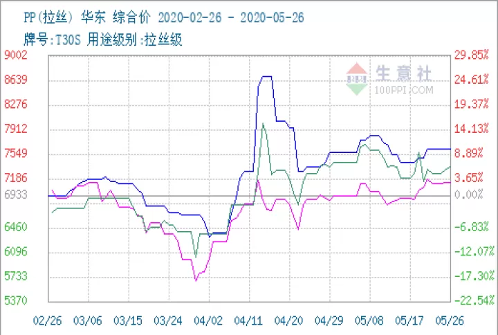 聚丙烯期货出现宽幅下落(聚丙烯期货涨跌的原因)_https://www.cqckcrrc.com_内盘期货_第1张