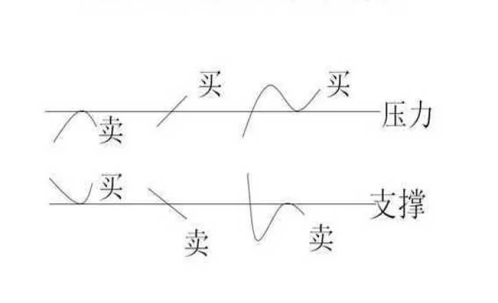 期货盘如何看支撑和压力(期货螺纹目前的支撑压力位)_基金理财_第1张_期货投资网 期货盘如何看支撑和压力(期货螺纹目前的支撑压力位)_https://www.cqckcrrc.com_基金理财_第1张