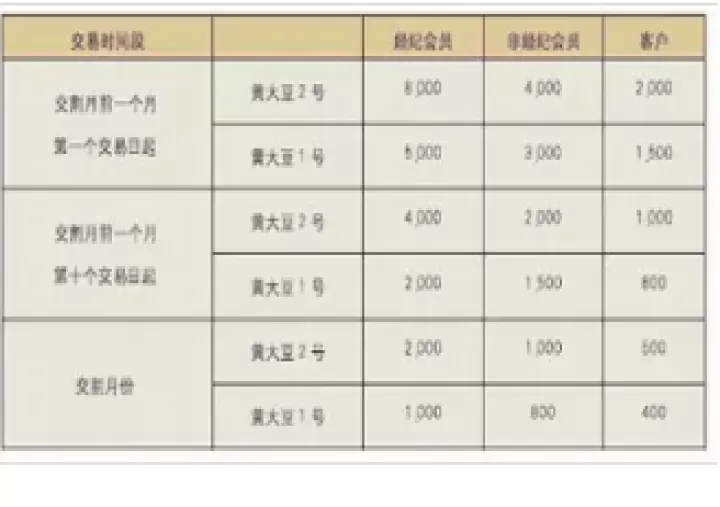 美国大豆期货最新(美国大豆期货最新分析)_https://www.cqckcrrc.com_内盘期货_第1张
