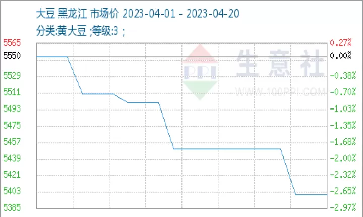 如何观察大豆期货市场(大豆期货宏观经济分析)_期货行情_第1张_期货投资网 如何观察大豆期货市场(大豆期货宏观经济分析)_https://www.cqckcrrc.com_期货行情_第1张