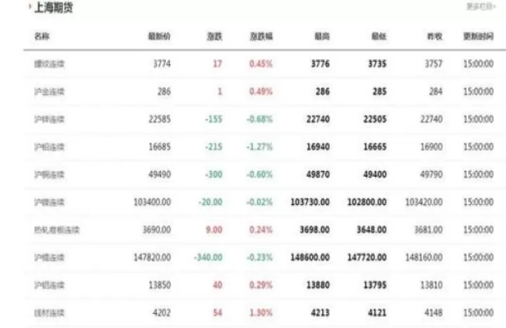 期货0501是什么(期货2410是什么意思)_https://www.cqckcrrc.com_期货开户_第1张