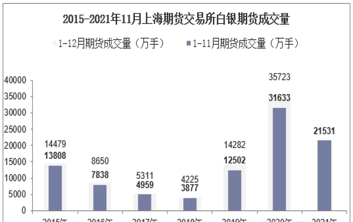 上海金银期货交易(上海白银期货交易规则)_内盘期货_第1张_期货投资网 上海金银期货交易(上海白银期货交易规则)_https://www.cqckcrrc.com_内盘期货_第1张