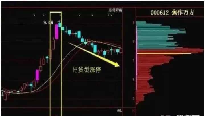 期货涨停板的来源(期货涨停板是什么意思)_国际期货_第1张_期货投资网 期货涨停板的来源(期货涨停板是什么意思)_https://www.cqckcrrc.com_国际期货_第1张