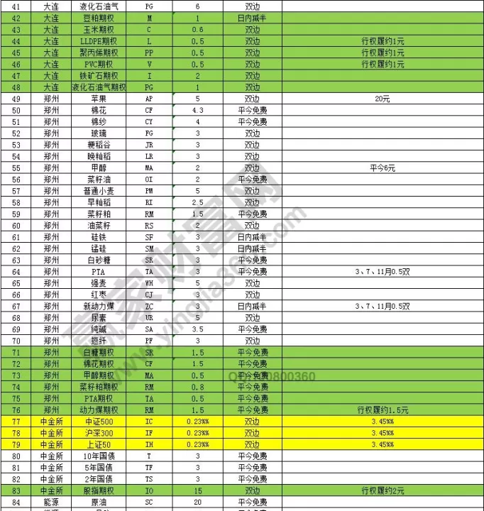 什么品种期货手续费便宜(期货哪个品种手续费最低)_恒指期货_第1张_期货投资网 什么品种期货手续费便宜(期货哪个品种手续费最低)_https://www.cqckcrrc.com_恒指期货_第1张