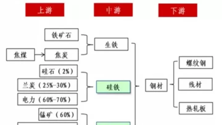 期货锰硅一手手续费是多少(锰硅期货一手的手续费多少)_https://www.cqckcrrc.com_期货交易所_第1张