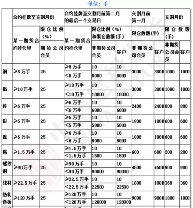 期货的最后持仓期限(期货持仓量怎么计算)_https://www.cqckcrrc.com_期货知识_第1张
