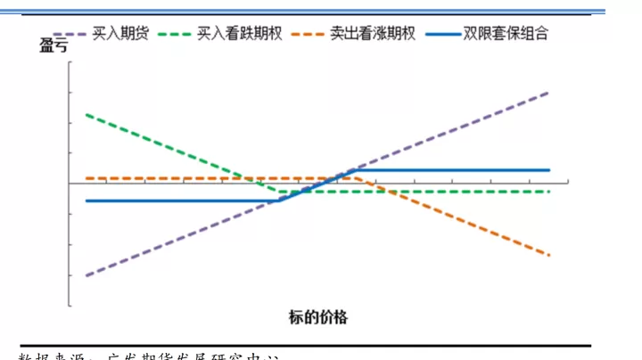 期货套期保值的应用(期货套期保值策略包括哪几个方面)_期货知识_第1张_期货投资网 期货套期保值的应用(期货套期保值策略包括哪几个方面)_https://www.cqckcrrc.com_期货知识_第1张