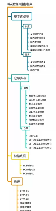 做期货怎么进行基本面研究(期货技术面和基本面哪个好)_https://www.cqckcrrc.com_期货行情_第1张
