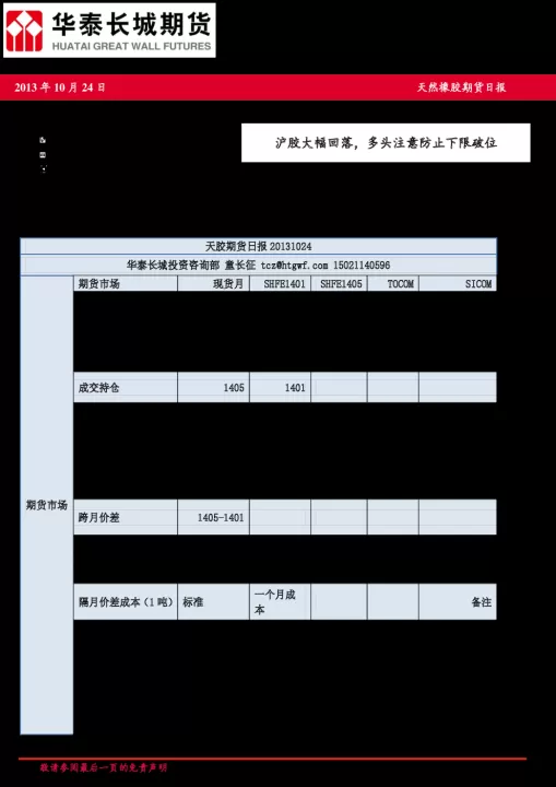 橡胶期货变动价目表(橡胶期货行情分析)_期货交易所_第1张_期货投资网 橡胶期货变动价目表(橡胶期货行情分析)_https://www.cqckcrrc.com_期货交易所_第1张