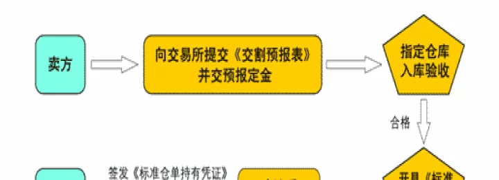 期货交割农产品可以吗(期货交割的实物怎么办)_期货直播_第1张_期货投资网 期货交割农产品可以吗(期货交割的实物怎么办)_https://www.cqckcrrc.com_期货直播_第1张
