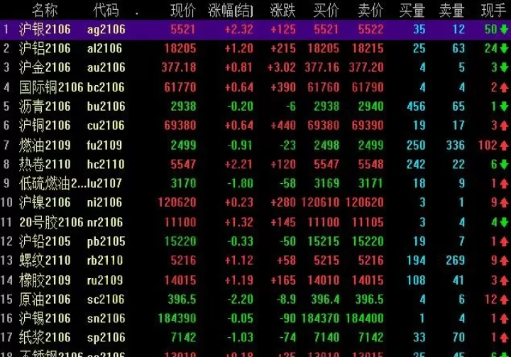 500指数期货什么(xop期货指数)_期货知识_第1张_期货投资网 500指数期货什么(xop期货指数)_https://www.cqckcrrc.com_期货知识_第1张
