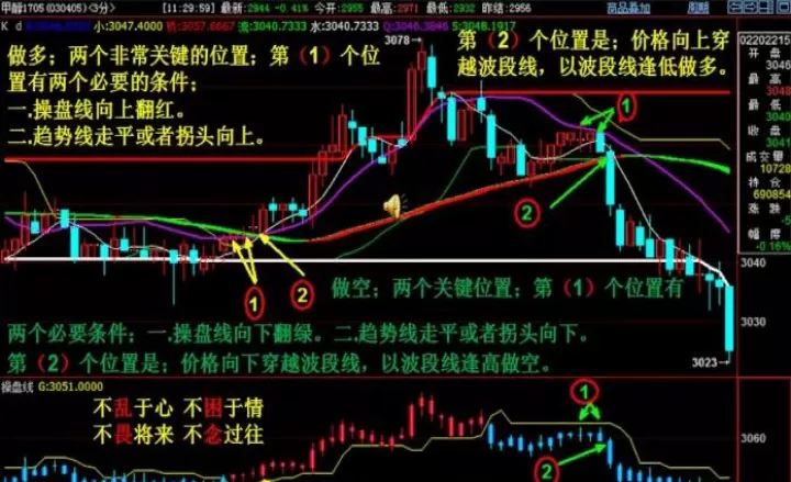 股指期货交易可以多少杠杆(股指期货最多可以持有多少手)_https://www.cqckcrrc.com_内盘期货_第1张
