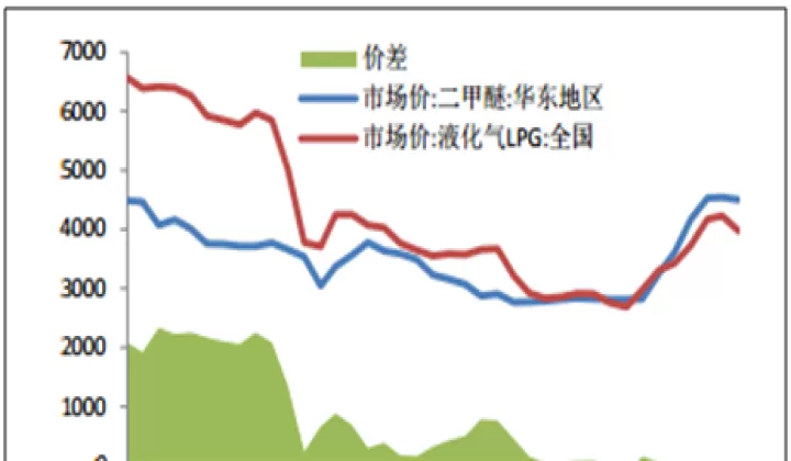 甲醇期货市场规模(甲醇国内市场分析)_https://www.cqckcrrc.com_理财品种_第1张