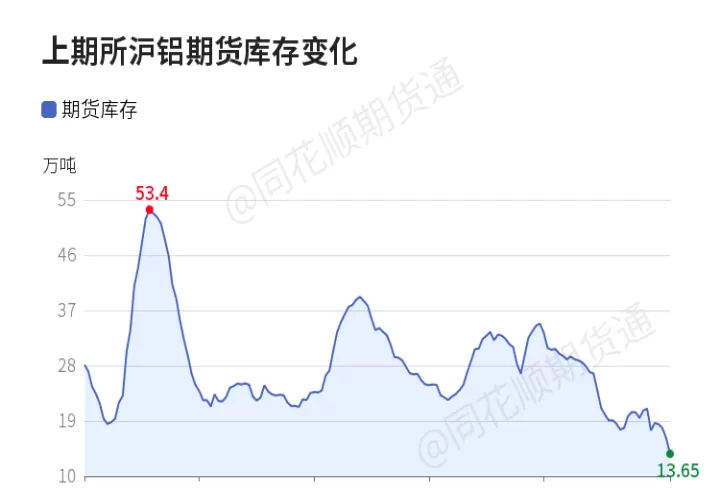 沪热板期货实时行情走势图(沪铝期货实时行情24小时)_https://www.cqckcrrc.com_期货开户_第1张