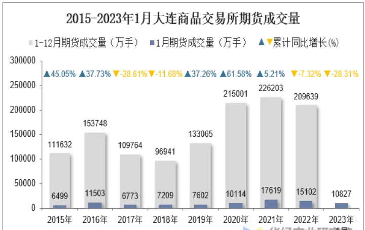 大连商品交易所大豆期货合约(大连期货交易大豆价格)_国际期货_第1张_期货投资网 大连商品交易所大豆期货合约(大连期货交易大豆价格)_https://www.cqckcrrc.com_国际期货_第1张