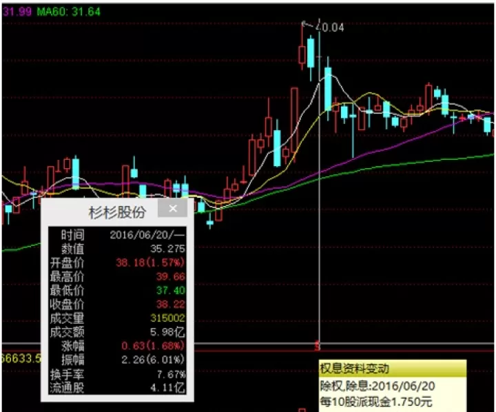 期货计算复权因子(期货复权是什么意思)_https://www.cqckcrrc.com_理财品种_第1张