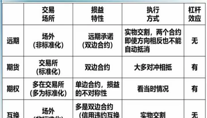 期货品种合约表格(期货合约的规格)_期货直播_第1张_期货投资网 期货品种合约表格(期货合约的规格)_https://www.cqckcrrc.com_期货直播_第1张