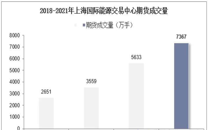 国际能源期货概念股(国际能源股市最新分析)_财经直播室_第1张_期货投资网 国际能源期货概念股(国际能源股市最新分析)_https://www.cqckcrrc.com_财经直播室_第1张