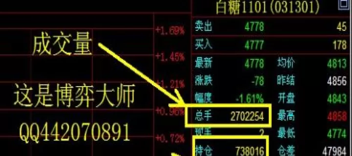期货下跌成交量怎么看大小(怎样看期货成交量增减)_期货交易所_第1张_期货投资网 期货下跌成交量怎么看大小(怎样看期货成交量增减)_https://www.cqckcrrc.com_期货交易所_第1张