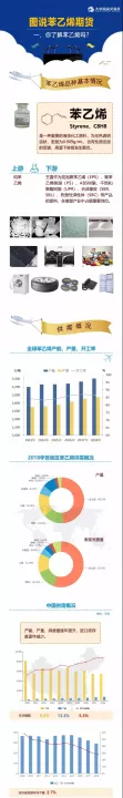 苯乙烯期货容易(苯乙烯期货为什么大涨)_期货开户_第1张_期货投资网 苯乙烯期货容易(苯乙烯期货为什么大涨)_https://www.cqckcrrc.com_期货开户_第1张