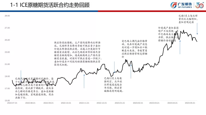 白糖期货最新趋势(白糖期货最新消息)_恒指期货_第1张_期货投资网 白糖期货最新趋势(白糖期货最新消息)_https://www.cqckcrrc.com_恒指期货_第1张