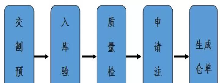 期货仓单交割前可以注销吗(期货各合约仓单强制注销时间)_期货直播_第1张_期货投资网 期货仓单交割前可以注销吗(期货各合约仓单强制注销时间)_https://www.cqckcrrc.com_期货直播_第1张