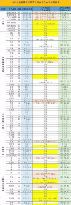 上海良茂期货手续费是多少(良运期货手续费)_期货知识_第1张_期货投资网 上海良茂期货手续费是多少(良运期货手续费)_https://www.cqckcrrc.com_期货知识_第1张