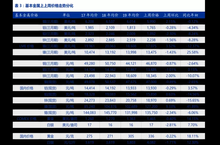 券商期货概念股票有哪些(带期货概念的券商)_期货开户_第1张_期货投资网 券商期货概念股票有哪些(带期货概念的券商)_https://www.cqckcrrc.com_期货开户_第1张