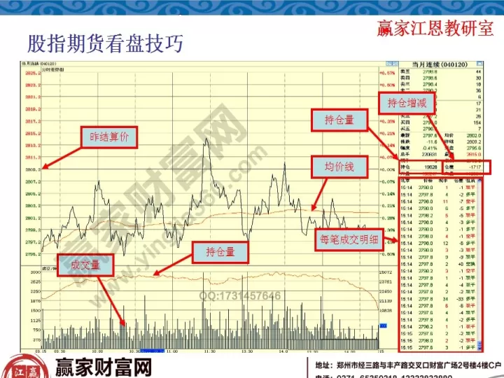 期货里的周线在哪看(期货周线交易精髓)_https://www.cqckcrrc.com_期货品种_第1张