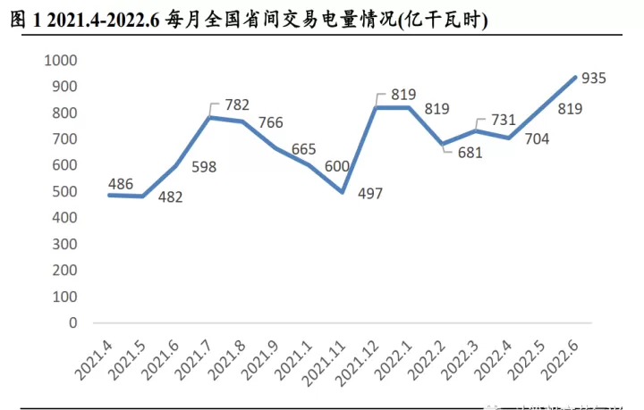 全球电力期货市场交易量(电力期货在哪个交易所)_https://www.cqckcrrc.com_理财百科_第1张