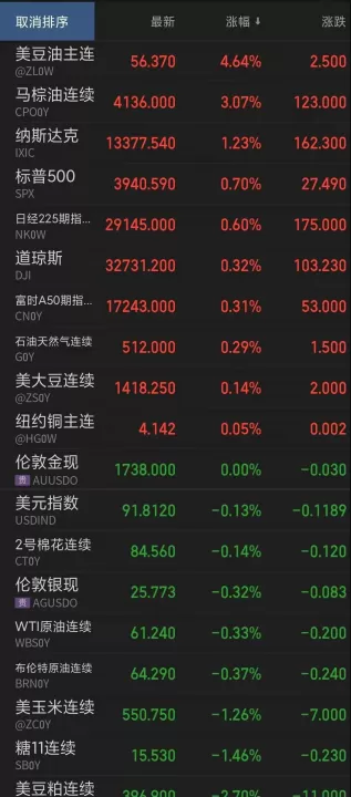 期市红肥绿瘦棕榈油期货涨超7(期货棕榈油价格走势图)_期货品种_第1张_期货投资网 期市红肥绿瘦棕榈油期货涨超7(期货棕榈油价格走势图)_https://www.cqckcrrc.com_期货品种_第1张