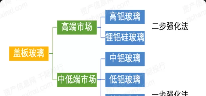 期货玻璃相关联的品种(期货玻璃品种和哪个品种接近)_财经要闻_第1张_期货投资网 期货玻璃相关联的品种(期货玻璃品种和哪个品种接近)_https://www.cqckcrrc.com_财经要闻_第1张