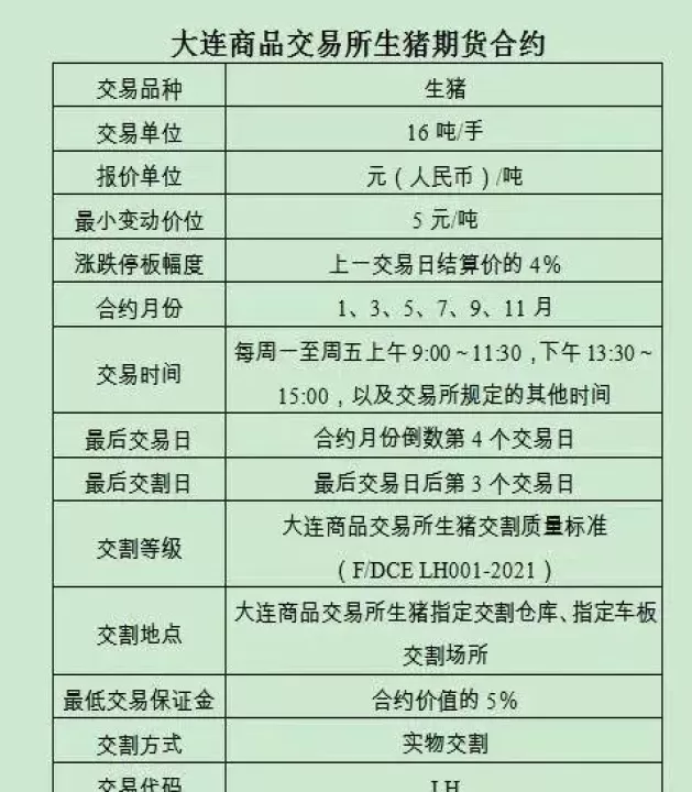 生猪保险期货什么时候开始的(生猪保险期货模式发展现状)_国际期货_第1张_期货投资网 生猪保险期货什么时候开始的(生猪保险期货模式发展现状)_https://www.cqckcrrc.com_国际期货_第1张