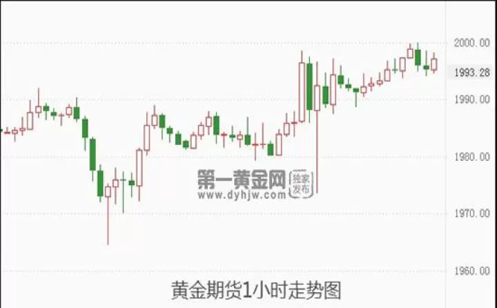 美国期货跳水是什么原因(期货跳水是什么意思)_道指直播_第1张_期货投资网 美国期货跳水是什么原因(期货跳水是什么意思)_https://www.cqckcrrc.com_道指直播_第1张