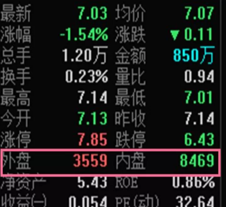 国内期货和外盘的区别(期货外盘和内盘有什么关联)_https://www.cqckcrrc.com_期货理财_第1张