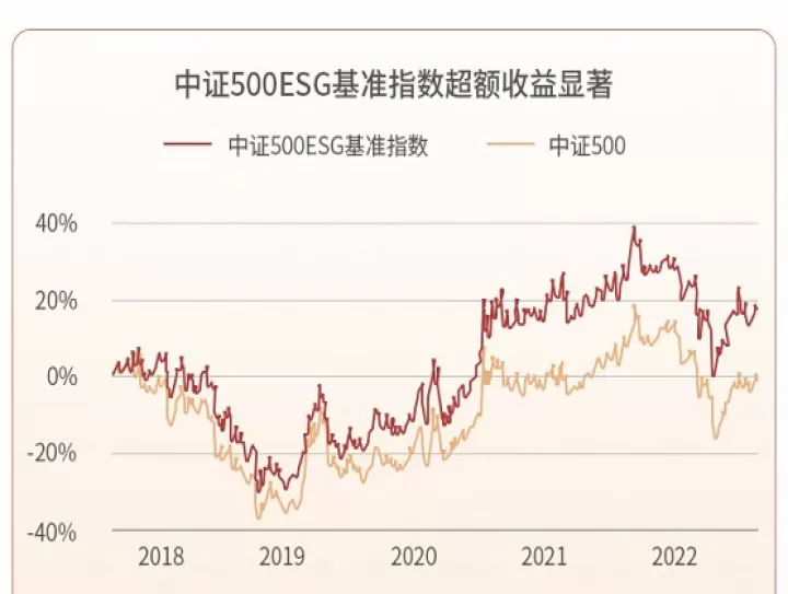 中证500指数和期货(中证500指数和期货指数区别)_理财百科_第1张_期货投资网 中证500指数和期货(中证500指数和期货指数区别)_https://www.cqckcrrc.com_理财百科_第1张
