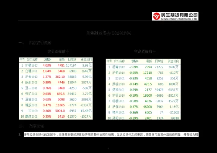 民生期货是做什么的(民生期货怎么样)_期货行情_第1张_期货投资网 民生期货是做什么的(民生期货怎么样)_https://www.cqckcrrc.com_期货行情_第1张
