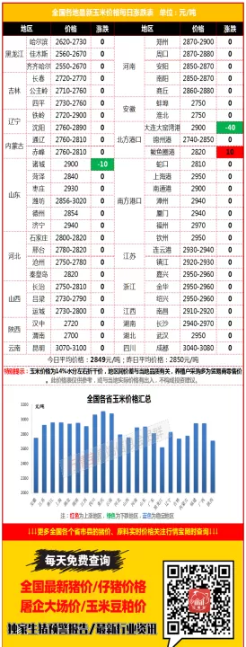 国内那家期货做玉米(国内玉米期货实时行情)_期货知识_第1张_期货投资网 国内那家期货做玉米(国内玉米期货实时行情)_https://www.cqckcrrc.com_期货知识_第1张