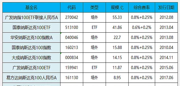 u30股指期货(纳指100指数期货代码)_恒指期货_第1张_期货投资网 u30股指期货(纳指100指数期货代码)_https://www.cqckcrrc.com_恒指期货_第1张