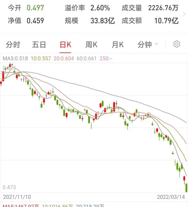 期货长线资金曲线图(期货长线资金曲线图怎么看)_https://www.cqckcrrc.com_理财百科_第1张