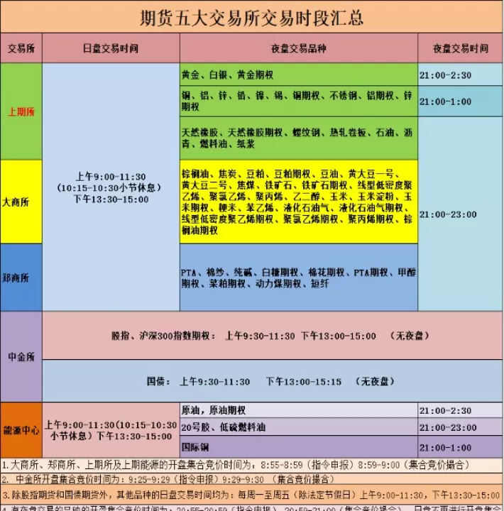 哪里有做小额期货交易(期货小品种有哪些)_期货直播_第1张_期货投资网 哪里有做小额期货交易(期货小品种有哪些)_https://www.cqckcrrc.com_期货直播_第1张