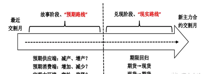 商品期货市场魔咒(商品期货的秘密)_期货直播_第1张_期货投资网 商品期货市场魔咒(商品期货的秘密)_https://www.cqckcrrc.com_期货直播_第1张