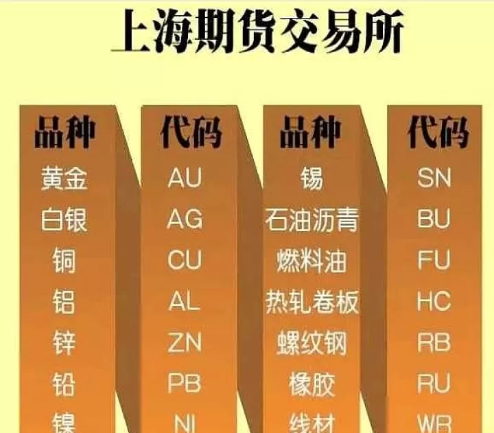期货包括那些费用(期货包括哪些品种)_https://www.cqckcrrc.com_股票理财_第1张