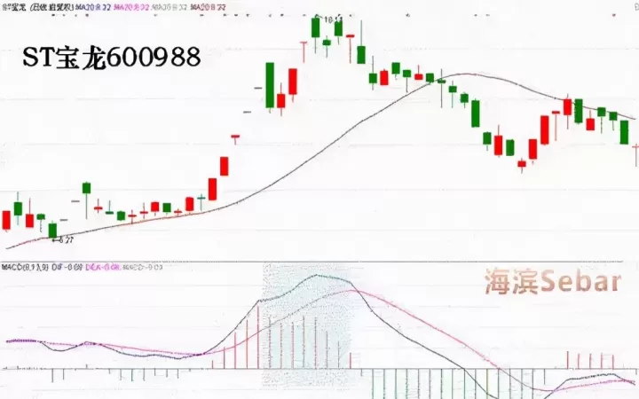 期货专做顶背离(期货底背离怎么用)_基金理财_第1张_期货投资网 期货专做顶背离(期货底背离怎么用)_https://www.cqckcrrc.com_基金理财_第1张